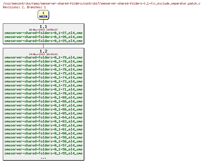 Revisions of rpms/smeserver-shared-folders/contribs7/smeserver-shared-folders-0.1-fix_exclude_separator.patch