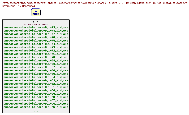 Revisions of rpms/smeserver-shared-folders/contribs7/smeserver-shared-folders-0.1-fix_when_ajaxplorer_is_not_installed.patch