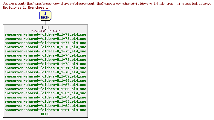 Revisions of rpms/smeserver-shared-folders/contribs7/smeserver-shared-folders-0.1-hide_trash_if_disabled.patch