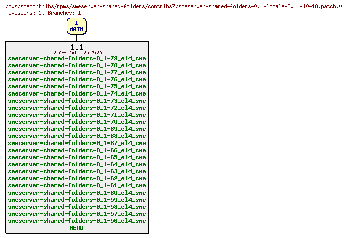 Revisions of rpms/smeserver-shared-folders/contribs7/smeserver-shared-folders-0.1-locale-2011-10-18.patch