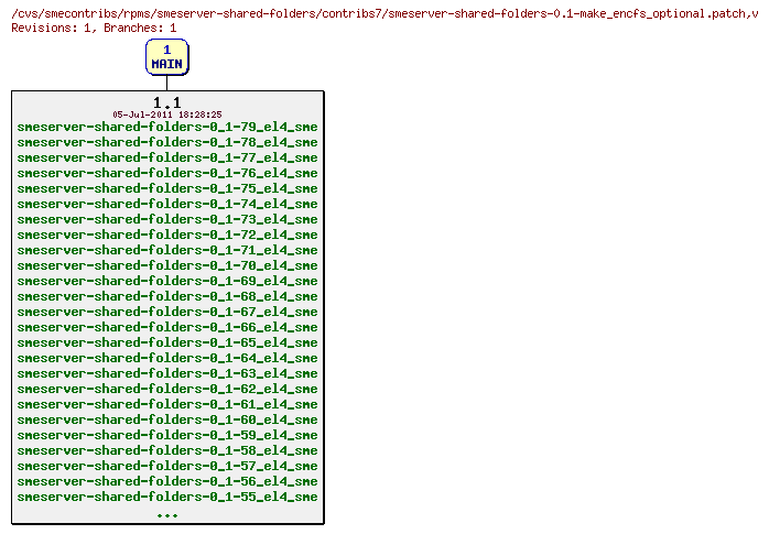 Revisions of rpms/smeserver-shared-folders/contribs7/smeserver-shared-folders-0.1-make_encfs_optional.patch