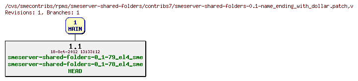 Revisions of rpms/smeserver-shared-folders/contribs7/smeserver-shared-folders-0.1-name_ending_with_dollar.patch