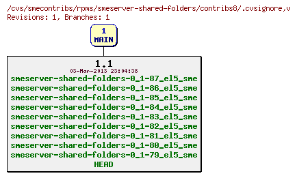 Revisions of rpms/smeserver-shared-folders/contribs8/.cvsignore