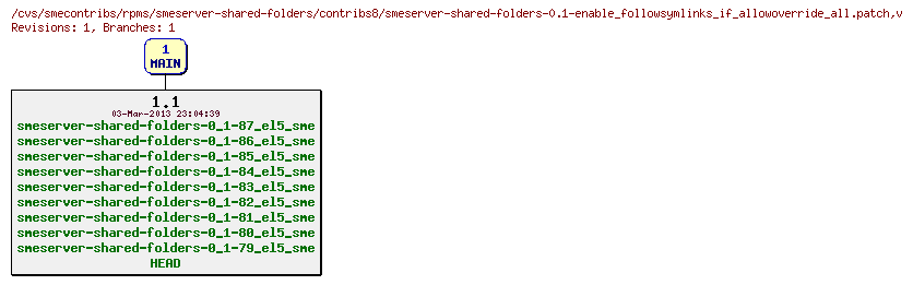 Revisions of rpms/smeserver-shared-folders/contribs8/smeserver-shared-folders-0.1-enable_followsymlinks_if_allowoverride_all.patch
