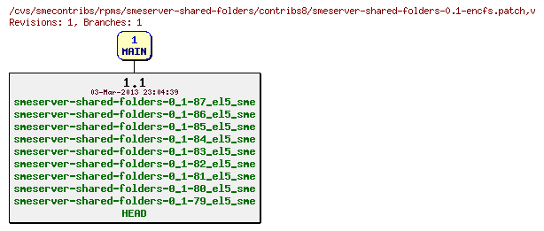 Revisions of rpms/smeserver-shared-folders/contribs8/smeserver-shared-folders-0.1-encfs.patch