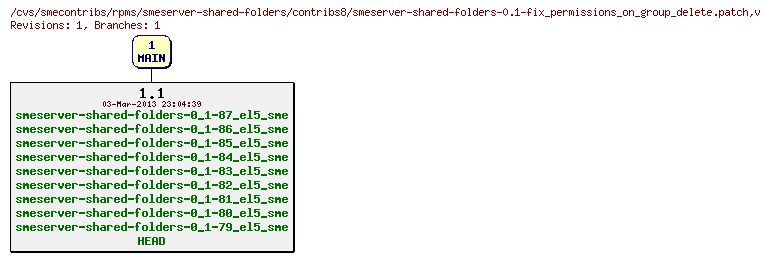 Revisions of rpms/smeserver-shared-folders/contribs8/smeserver-shared-folders-0.1-fix_permissions_on_group_delete.patch