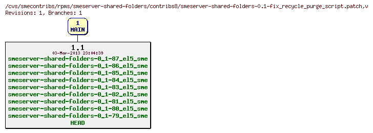 Revisions of rpms/smeserver-shared-folders/contribs8/smeserver-shared-folders-0.1-fix_recycle_purge_script.patch