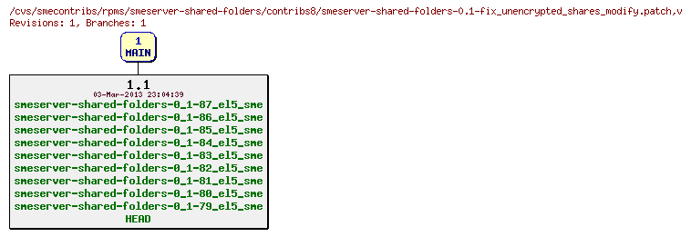 Revisions of rpms/smeserver-shared-folders/contribs8/smeserver-shared-folders-0.1-fix_unencrypted_shares_modify.patch