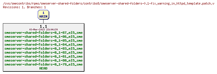 Revisions of rpms/smeserver-shared-folders/contribs8/smeserver-shared-folders-0.1-fix_warning_in_httpd_template.patch