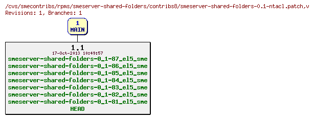 Revisions of rpms/smeserver-shared-folders/contribs8/smeserver-shared-folders-0.1-ntacl.patch