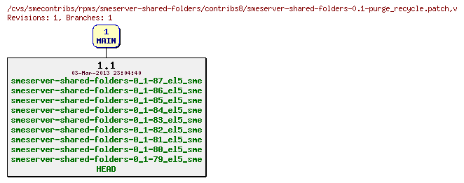 Revisions of rpms/smeserver-shared-folders/contribs8/smeserver-shared-folders-0.1-purge_recycle.patch