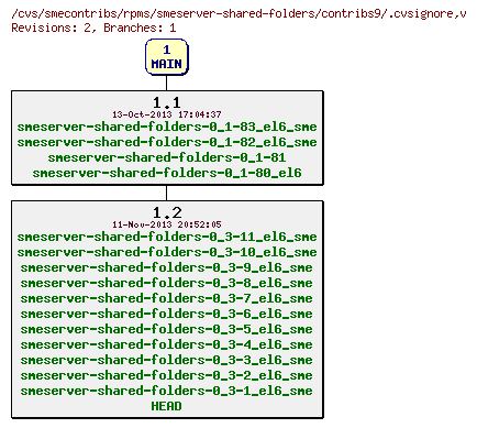 Revisions of rpms/smeserver-shared-folders/contribs9/.cvsignore