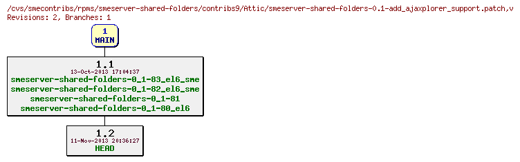Revisions of rpms/smeserver-shared-folders/contribs9/smeserver-shared-folders-0.1-add_ajaxplorer_support.patch