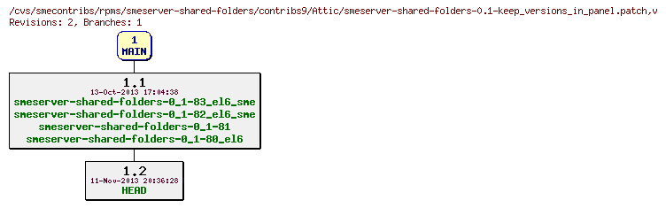 Revisions of rpms/smeserver-shared-folders/contribs9/smeserver-shared-folders-0.1-keep_versions_in_panel.patch