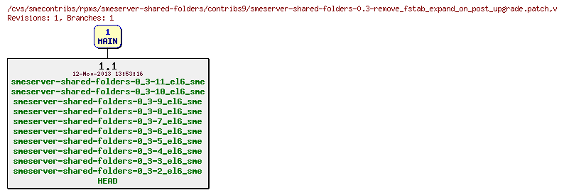 Revisions of rpms/smeserver-shared-folders/contribs9/smeserver-shared-folders-0.3-remove_fstab_expand_on_post_upgrade.patch