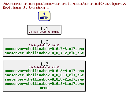 Revisions of rpms/smeserver-shellinabox/contribs10/.cvsignore