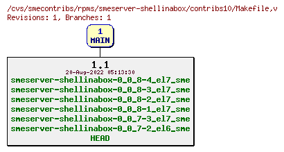 Revisions of rpms/smeserver-shellinabox/contribs10/Makefile