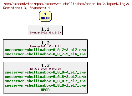 Revisions of rpms/smeserver-shellinabox/contribs10/import.log