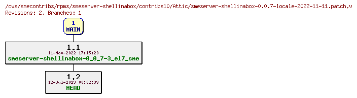 Revisions of rpms/smeserver-shellinabox/contribs10/smeserver-shellinabox-0.0.7-locale-2022-11-11.patch