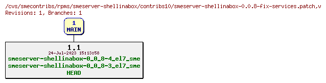 Revisions of rpms/smeserver-shellinabox/contribs10/smeserver-shellinabox-0.0.8-fix-services.patch