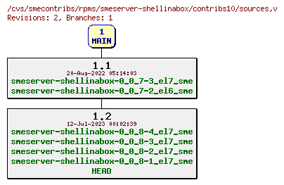 Revisions of rpms/smeserver-shellinabox/contribs10/sources