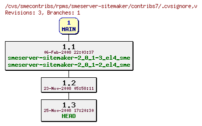 Revisions of rpms/smeserver-sitemaker/contribs7/.cvsignore