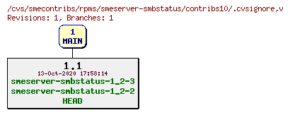 Revisions of rpms/smeserver-smbstatus/contribs10/.cvsignore