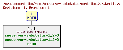Revisions of rpms/smeserver-smbstatus/contribs10/Makefile