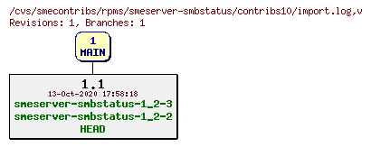 Revisions of rpms/smeserver-smbstatus/contribs10/import.log