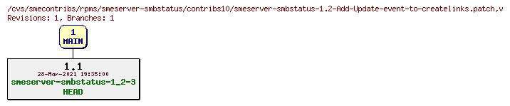 Revisions of rpms/smeserver-smbstatus/contribs10/smeserver-smbstatus-1.2-Add-Update-event-to-createlinks.patch