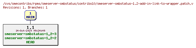Revisions of rpms/smeserver-smbstatus/contribs10/smeserver-smbstatus-1.2-add-in-link-to-wrapper.patch