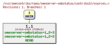 Revisions of rpms/smeserver-smbstatus/contribs10/sources