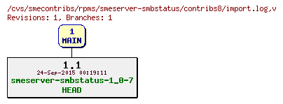 Revisions of rpms/smeserver-smbstatus/contribs8/import.log