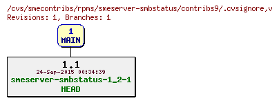 Revisions of rpms/smeserver-smbstatus/contribs9/.cvsignore