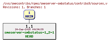 Revisions of rpms/smeserver-smbstatus/contribs9/sources