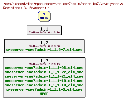 Revisions of rpms/smeserver-sme7admin/contribs7/.cvsignore