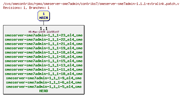 Revisions of rpms/smeserver-sme7admin/contribs7/smeserver-sme7admin-1.1.1-extralink.patch