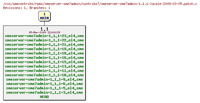 Revisions of rpms/smeserver-sme7admin/contribs7/smeserver-sme7admin-1.1.1-locale-2009-03-05.patch