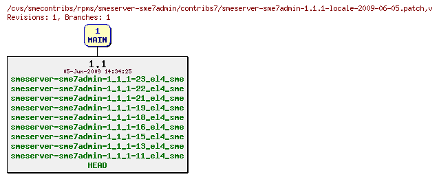 Revisions of rpms/smeserver-sme7admin/contribs7/smeserver-sme7admin-1.1.1-locale-2009-06-05.patch