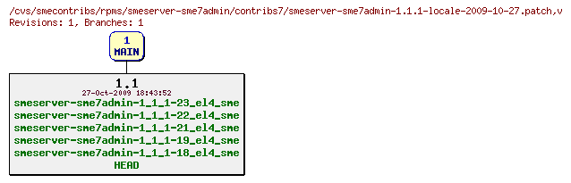 Revisions of rpms/smeserver-sme7admin/contribs7/smeserver-sme7admin-1.1.1-locale-2009-10-27.patch