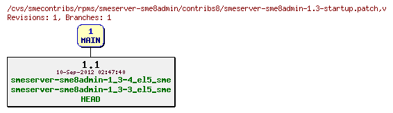 Revisions of rpms/smeserver-sme8admin/contribs8/smeserver-sme8admin-1.3-startup.patch