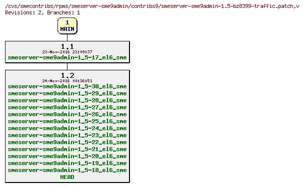 Revisions of rpms/smeserver-sme9admin/contribs9/smeserver-sme9admin-1.5-bz8399-traffic.patch