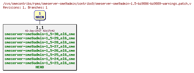 Revisions of rpms/smeserver-sme9admin/contribs9/smeserver-sme9admin-1.5-bz9886-bz9889-warnings.patch