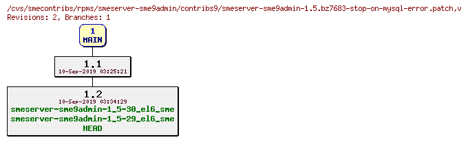 Revisions of rpms/smeserver-sme9admin/contribs9/smeserver-sme9admin-1.5.bz7683-stop-on-mysql-error.patch