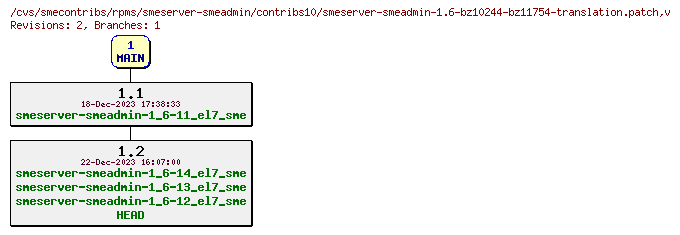 Revisions of rpms/smeserver-smeadmin/contribs10/smeserver-smeadmin-1.6-bz10244-bz11754-translation.patch