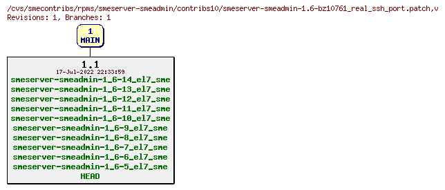 Revisions of rpms/smeserver-smeadmin/contribs10/smeserver-smeadmin-1.6-bz10761_real_ssh_port.patch