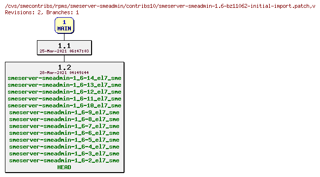 Revisions of rpms/smeserver-smeadmin/contribs10/smeserver-smeadmin-1.6-bz11062-initial-import.patch