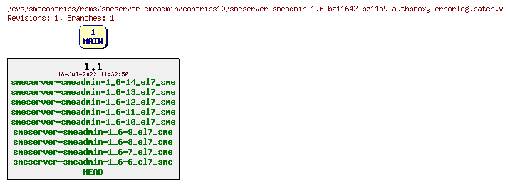 Revisions of rpms/smeserver-smeadmin/contribs10/smeserver-smeadmin-1.6-bz11642-bz1159-authproxy-errorlog.patch