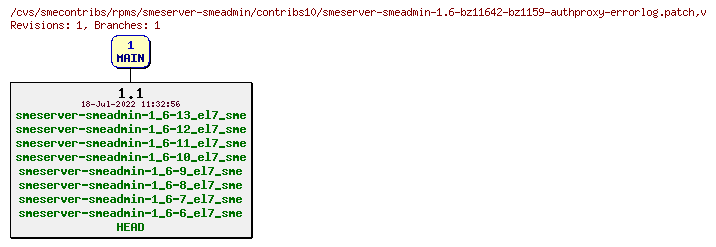 Revisions of rpms/smeserver-smeadmin/contribs10/smeserver-smeadmin-1.6-bz11642-bz1159-authproxy-errorlog.patch