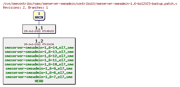 Revisions of rpms/smeserver-smeadmin/contribs10/smeserver-smeadmin-1.6-bz12023-backup.patch